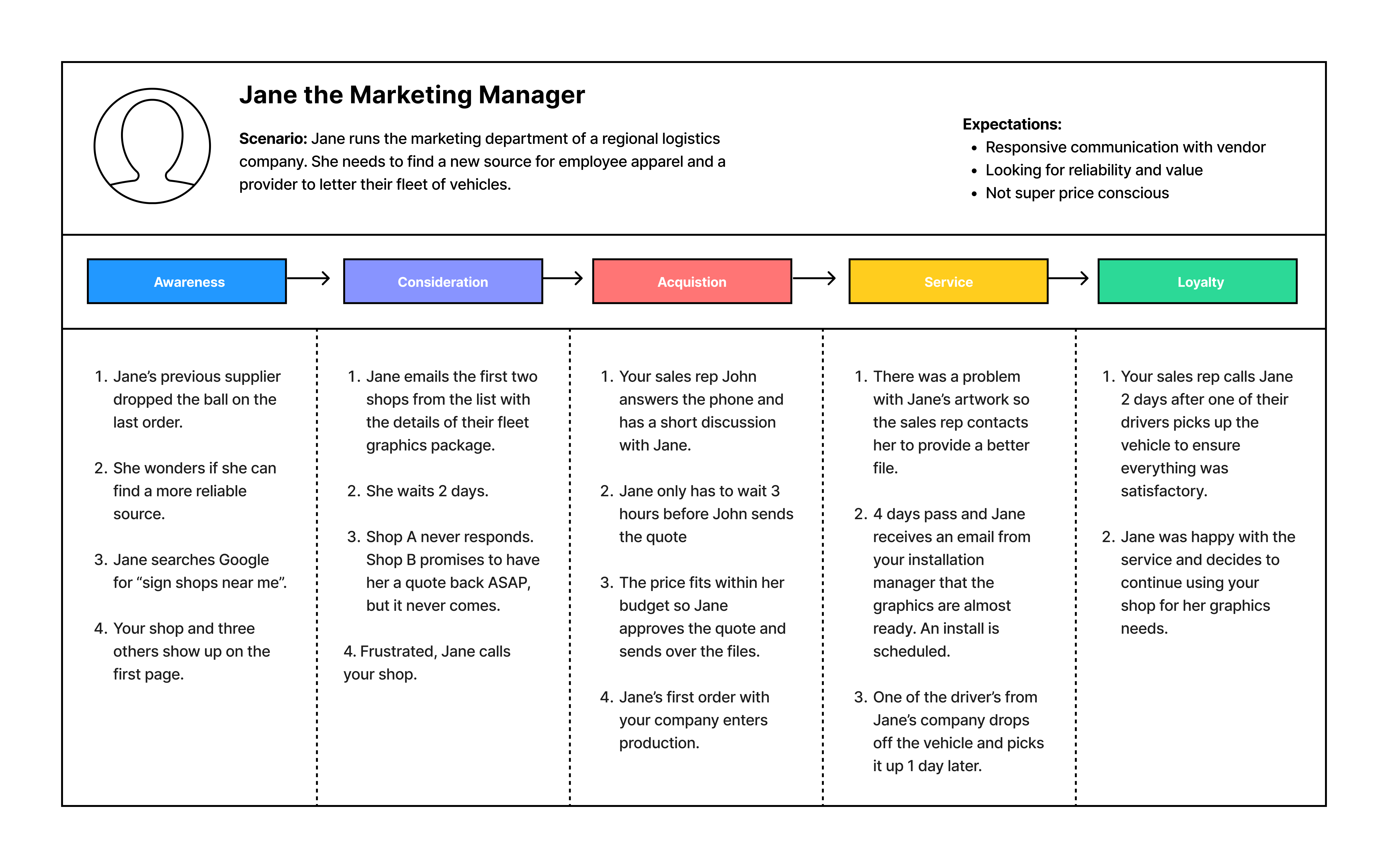 /assets/articles/customer-journey-1665103616.png