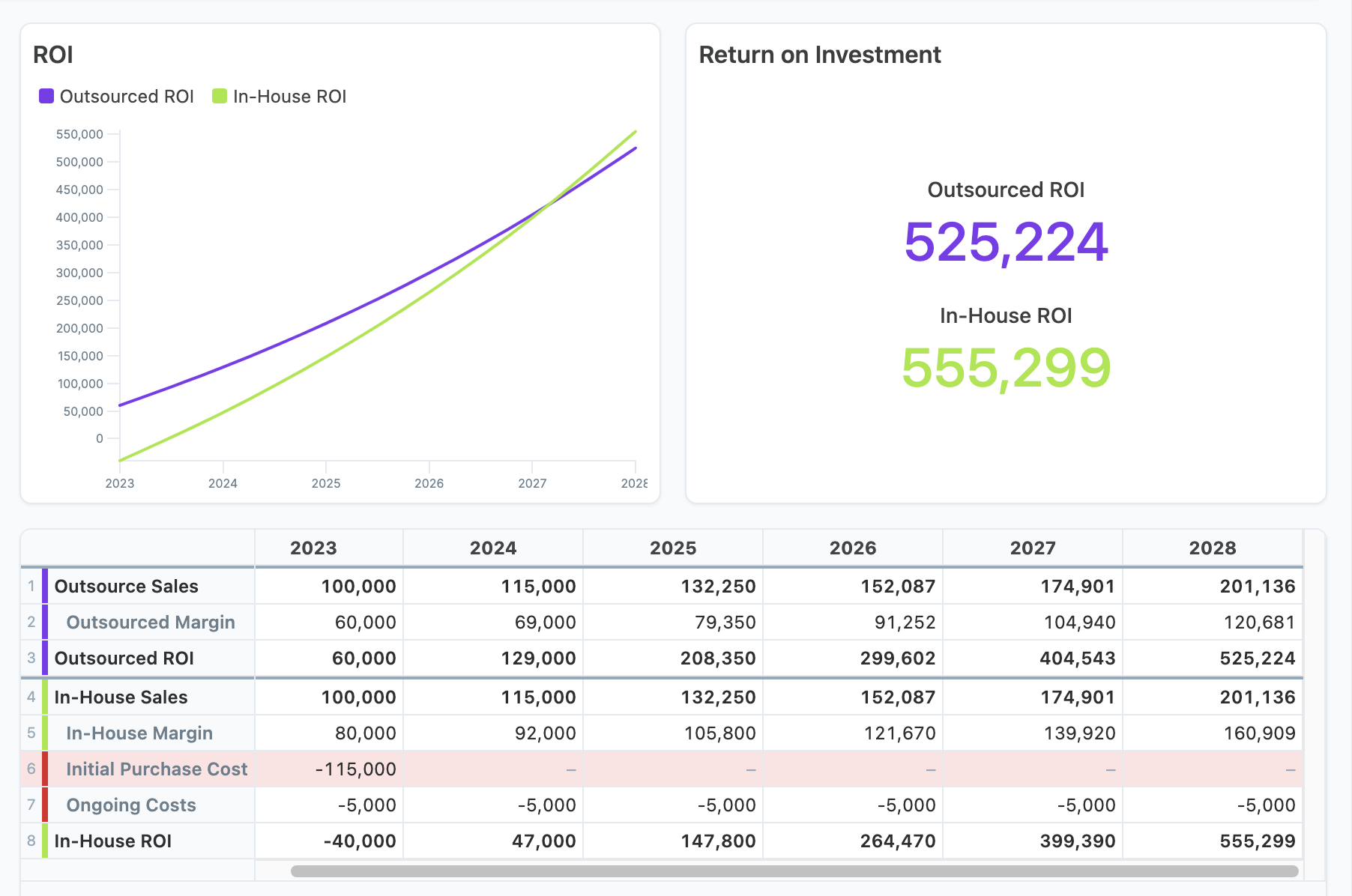 /assets/articles/roi-chart.png